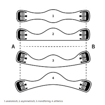 Preview: Mattes Kurzgurt Mond